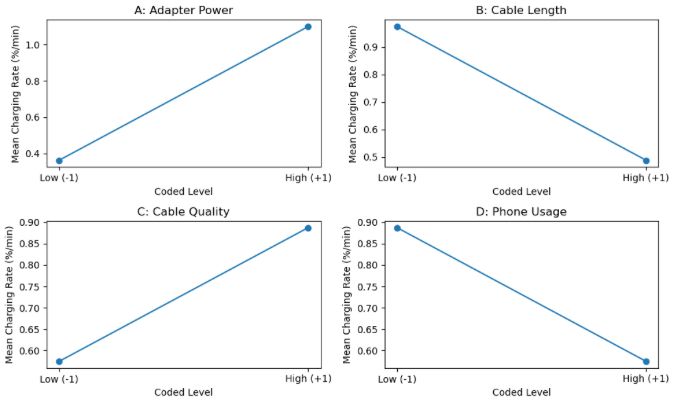 Main Effects Plots